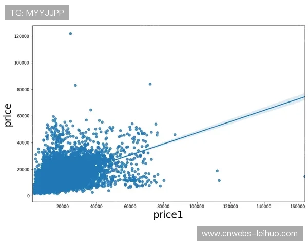 动态定价模型投入实战应用 优化赛事商业收益